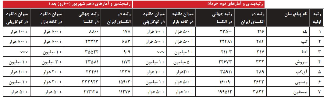 افول تدریجی