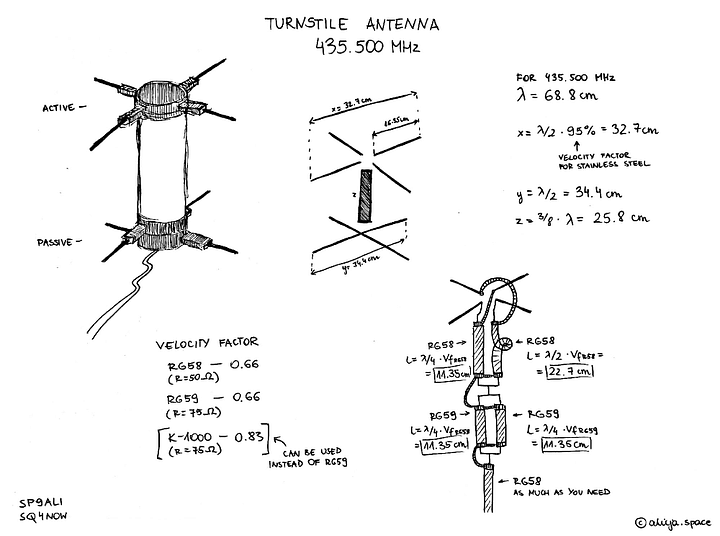 The numbers are for 435 MHz, I calculated the same model for 137 MHz