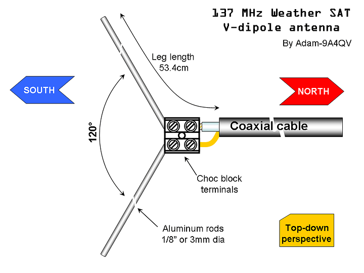 Adam 9A4QV’s V-Dipole for 137 MHz Weather Satellites. (From rtl-sdr.com)