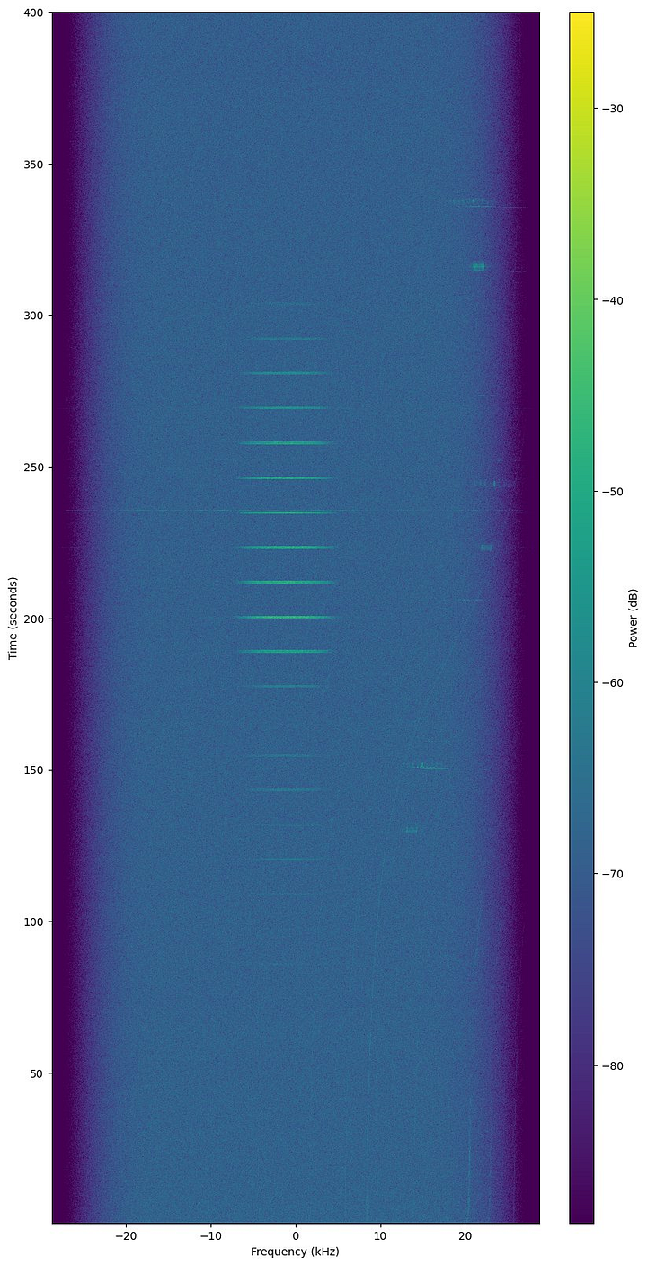 GRIFEX, six frames, each 261 bytes